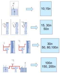 Схема выбора водонагревателя